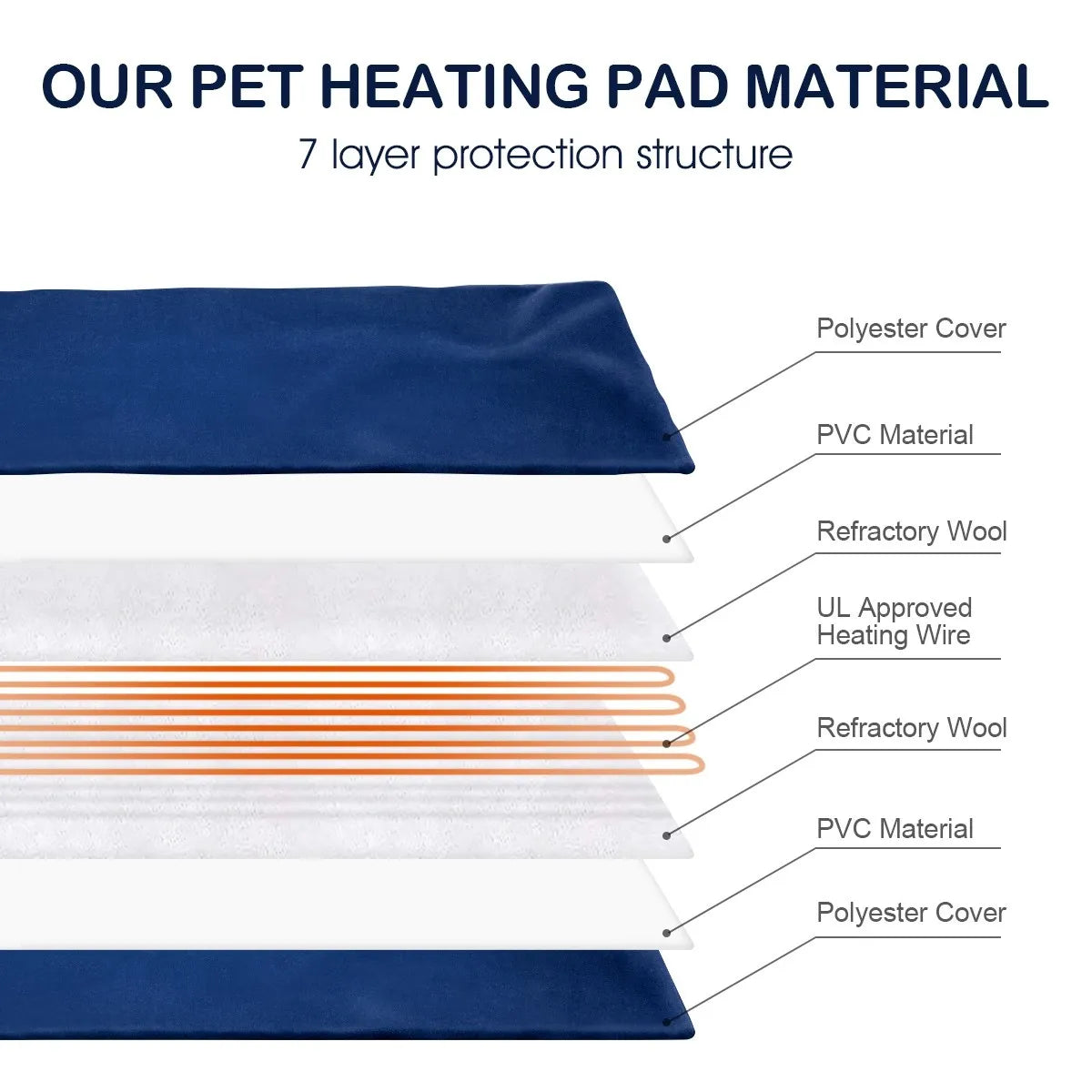 Electrically Heated Pet Bed for Dogs & Cats